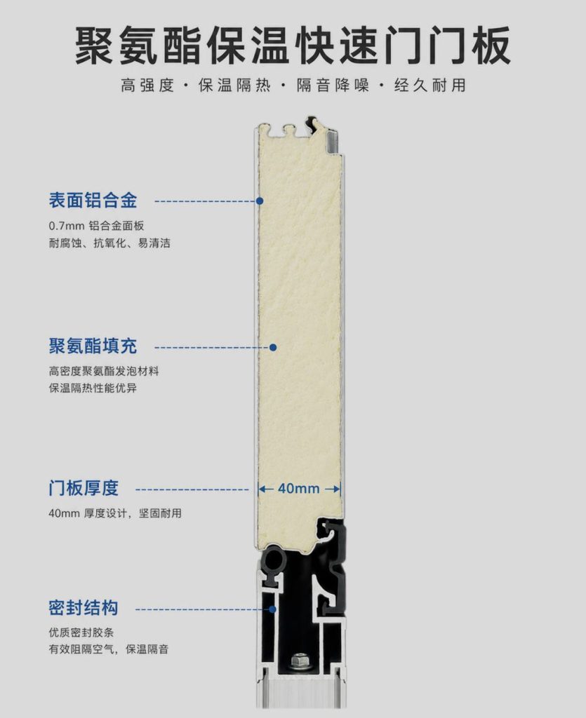 芜湖厂房外门与物流通道升级:为什么越来越多企业选择涡轮硬质快速门?插图2 芜湖厂房外门与物流通道升级:为什么越来越多企业选择涡轮硬质快速门?插图2