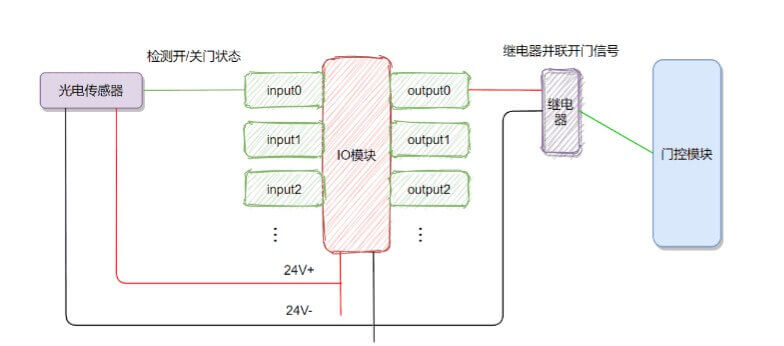 杭州工业门宝久电机供应及维修服务插图4